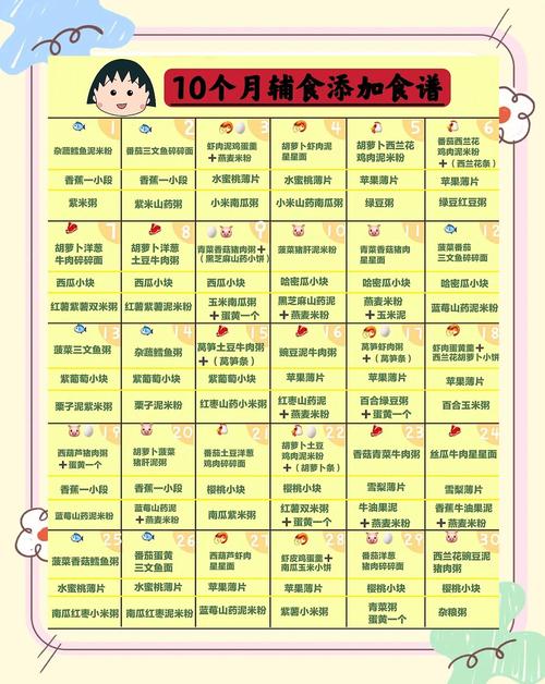 昆玉代生咨询机构:宝宝10个月辅食